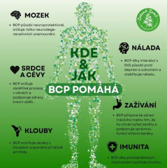 BCP Konopné kapky Good sleep 30 ml (3)